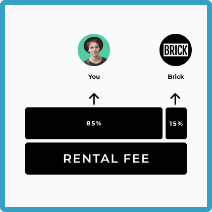 Afbeelding die de verhouding van de huurprijs tussen jou, als partner, en Brick uitlegt
